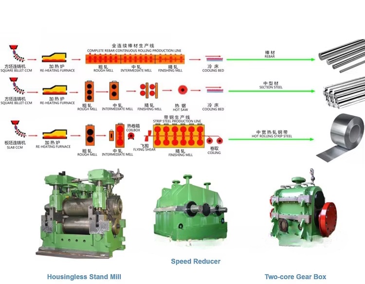 Continuous Casting Machine China Ccm Plant